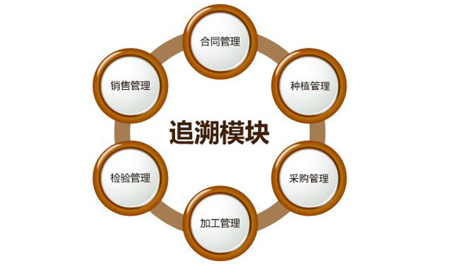 “身份”对农药行业很主要，，，，，防伪追溯手艺之孝顺