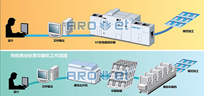 走出疫情，，，，，，，，数码喷墨印刷装备市场的主要趋势