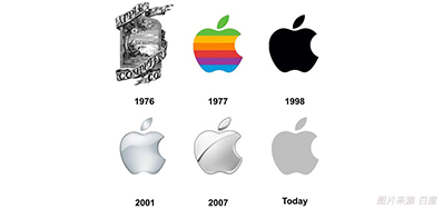 喷码色彩管理做得好，，，，，，7秒足以让客户下单