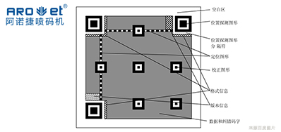 手艺|二维码标识喷码装备从扫码到数据，，，，，，从图像到可变
